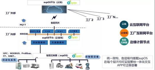 國投創(chuàng)業(yè)工業(yè)互聯(lián)網(wǎng)投資企業(yè)駛?cè)氚l(fā)展“快車道” 互聯(lián)網(wǎng)數(shù)據(jù)服務(wù)
