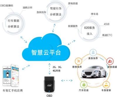 亞美科技 以用戶需求為核心，打造智能車聯(lián)網(wǎng)生態(tài)
